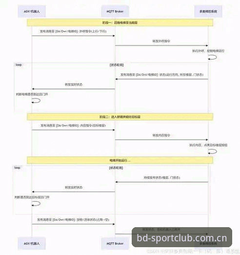 BDSPORT教程 5个关键步骤掌握BDSPORT教程:从注册到最新版本下载的全流程指南